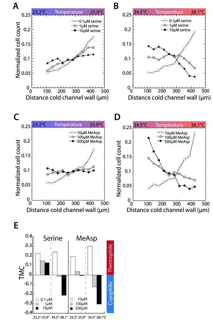 Figure 2—figure supplement 1.