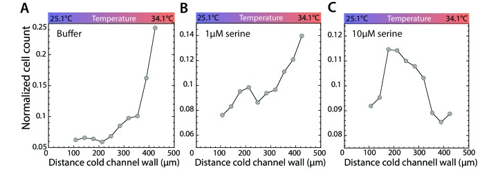 Figure 2—figure supplement 2.