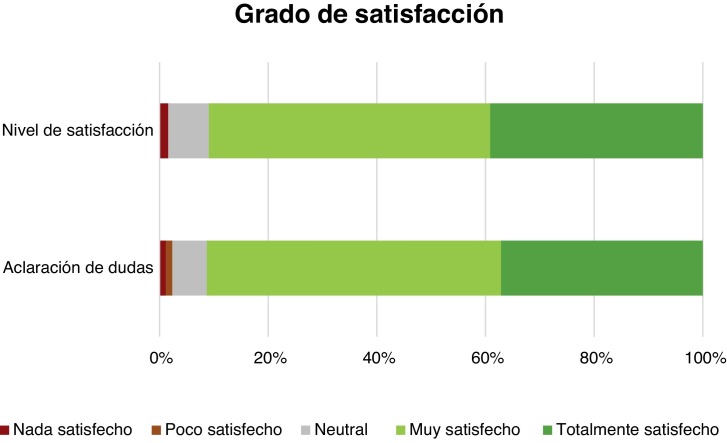 Figura 1