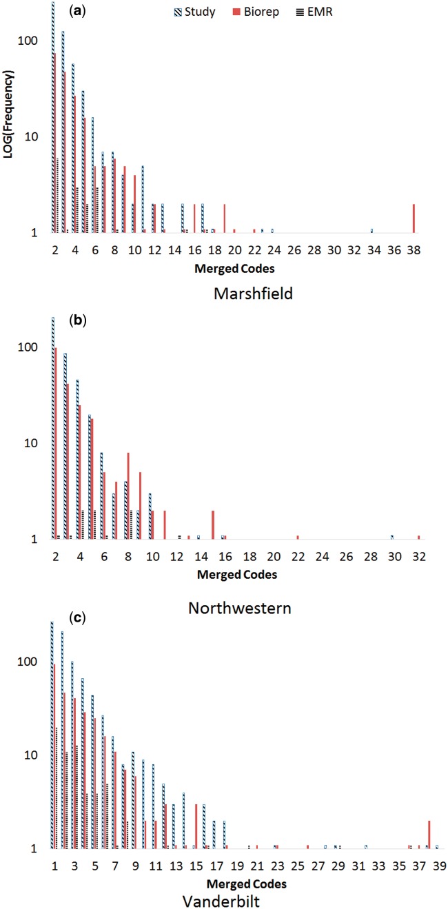 Figure 1: