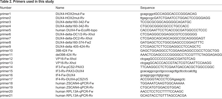 graphic file with name biolopen-7-033977-i2.jpg