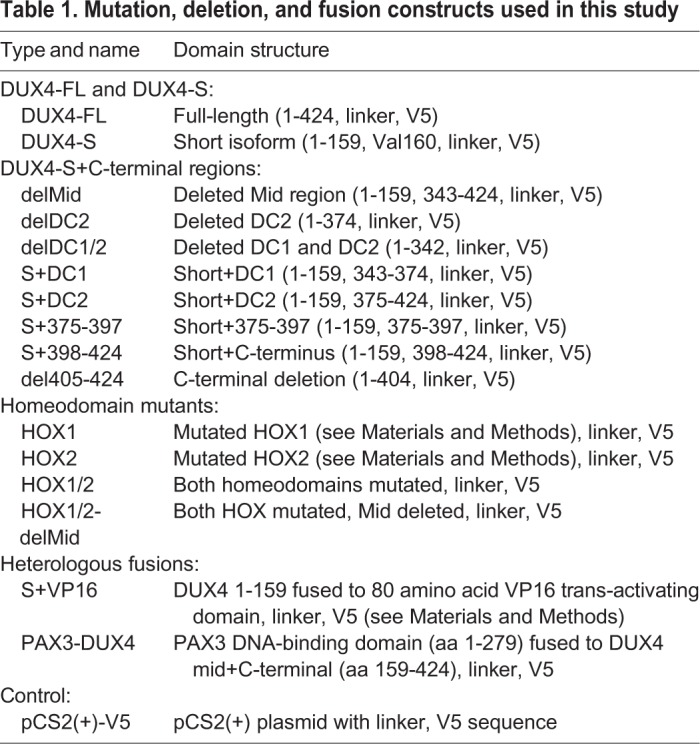 graphic file with name biolopen-7-033977-i1.jpg