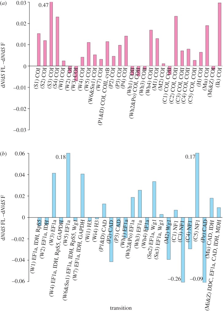 Figure 2.