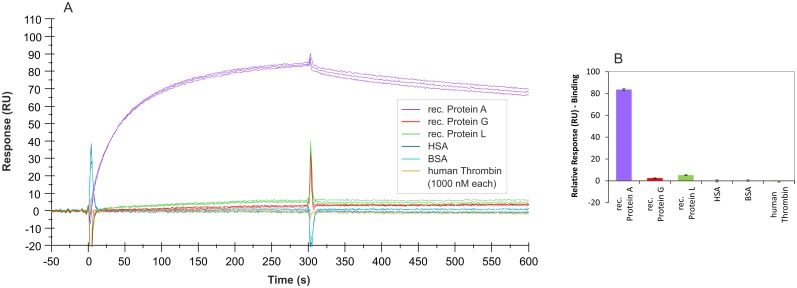 Fig 11