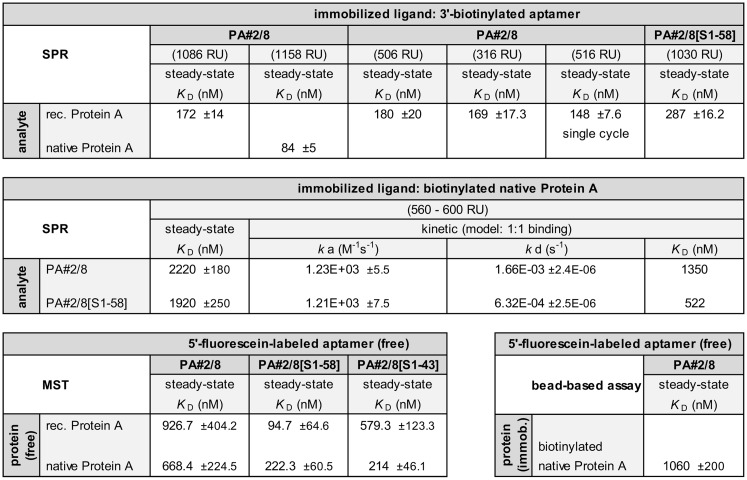 Fig 14