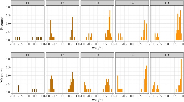 FIG. 4.