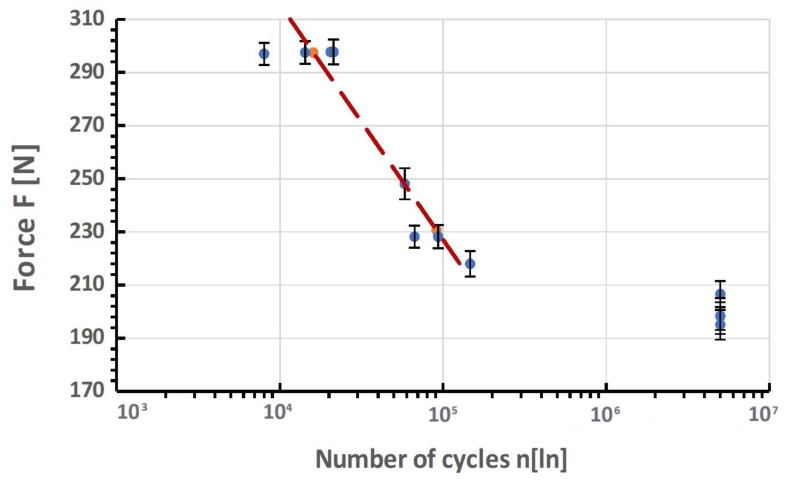 Figure 9