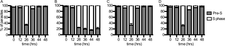 Fig 5