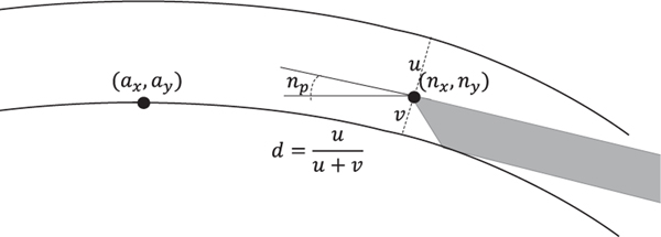 Fig. 4.