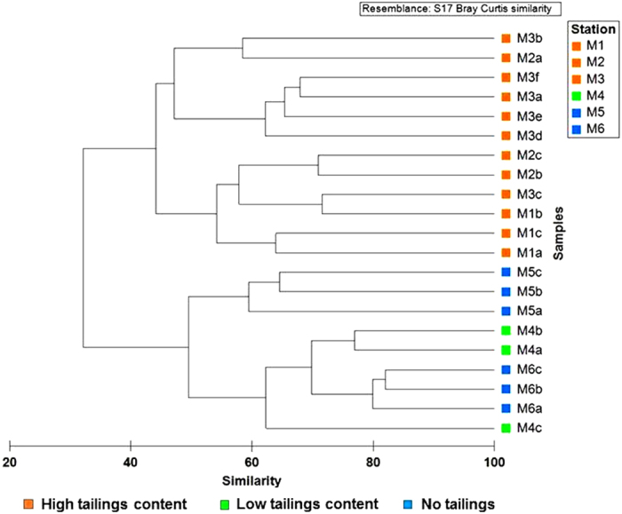 Figure 6