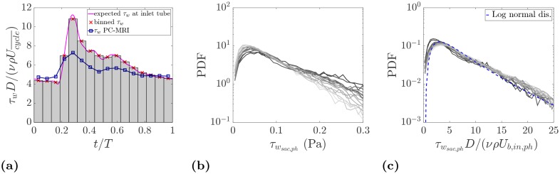 Fig 10