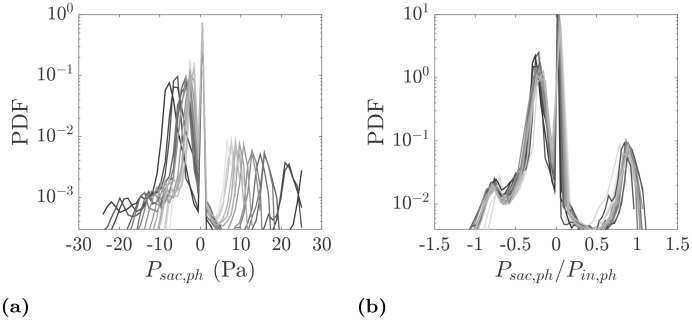 Fig 13