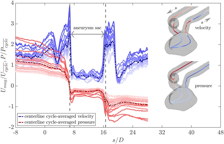 Fig 12