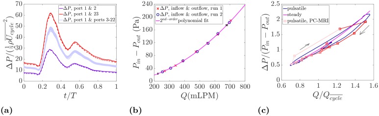 Fig 14