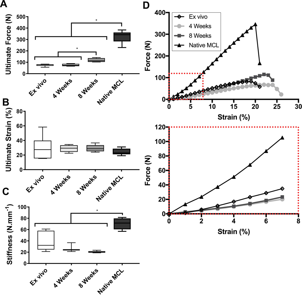 Figure 9: