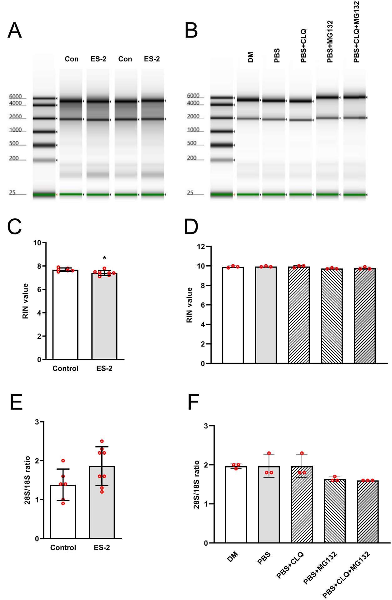 Fig. 8.