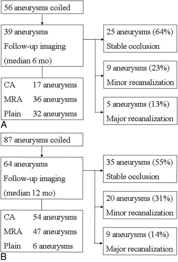 Fig 6.