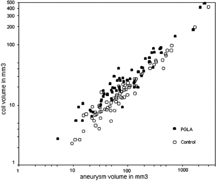 Fig 4.