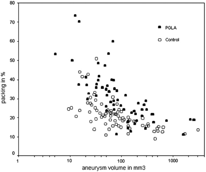 Fig 5.