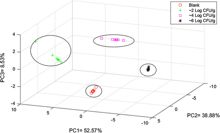 Fig. 3