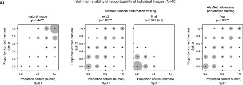 Extended Data Fig. 6