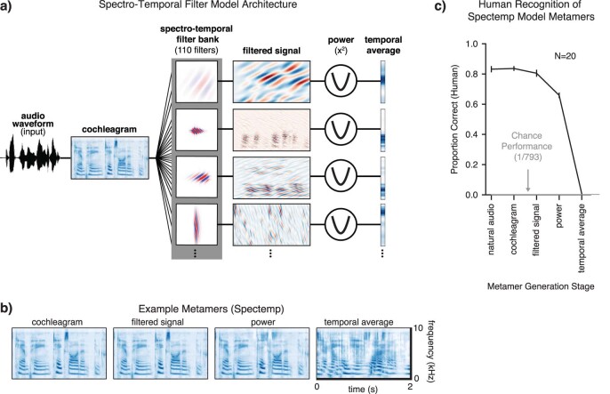 Extended Data Fig. 5