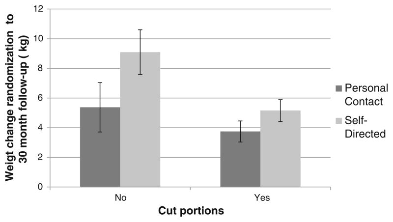 Fig. 3