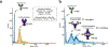 Extended Data Fig. 8