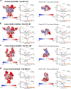 Extended Data Fig. 2
