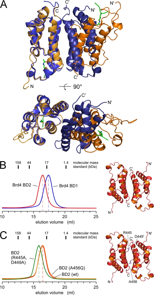 FIGURE 7.