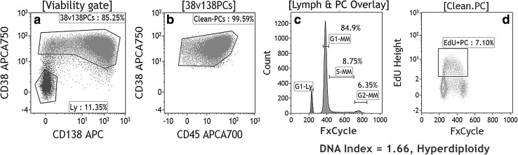 Fig. 3