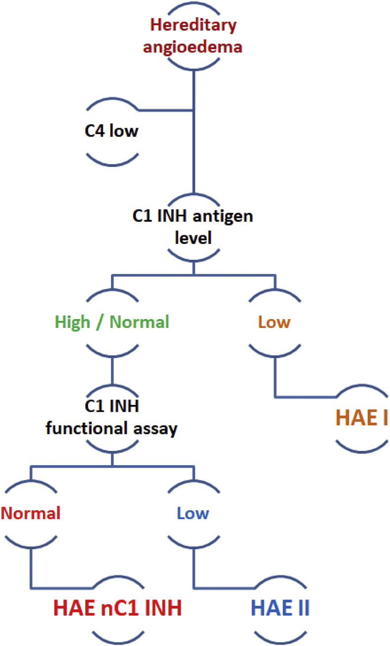 Figure 5