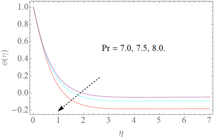 Figure 8