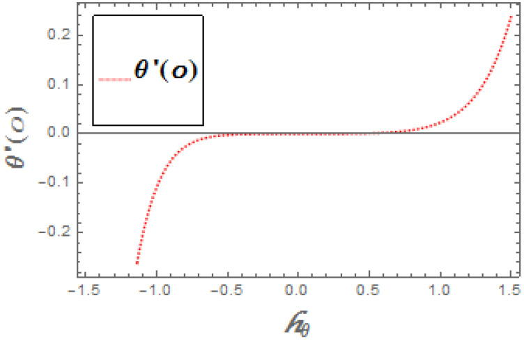 Figure 20