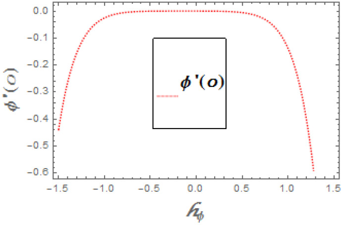 Figure 21