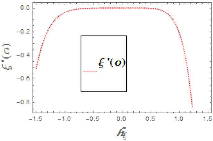 Figure 22