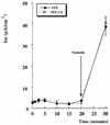 FIG. 8.