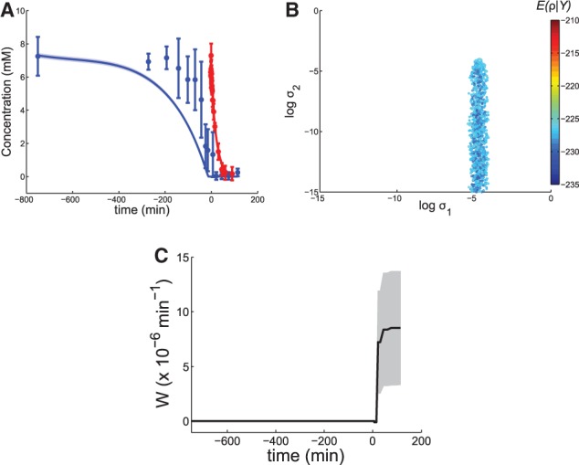 Fig. 3.