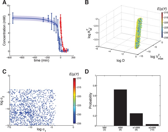 Fig. 4.