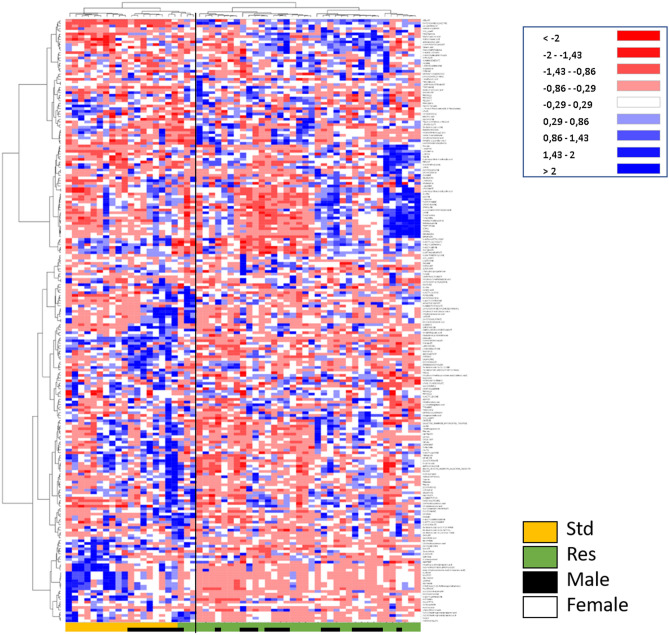 Figure 2 