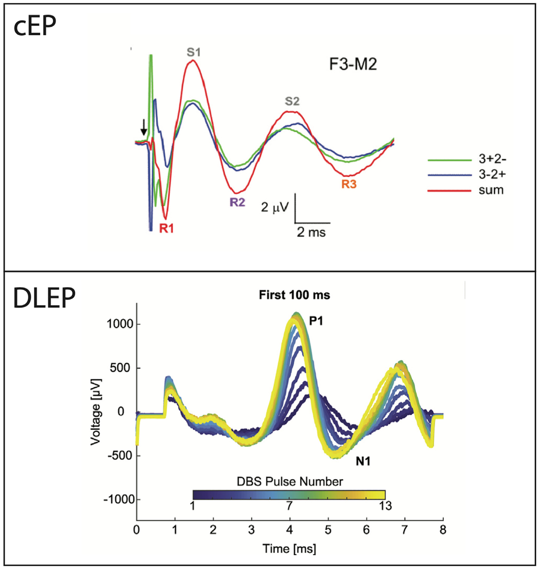 Fig. 2.