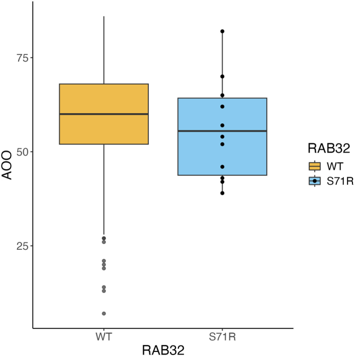 Extended Data Fig. 8