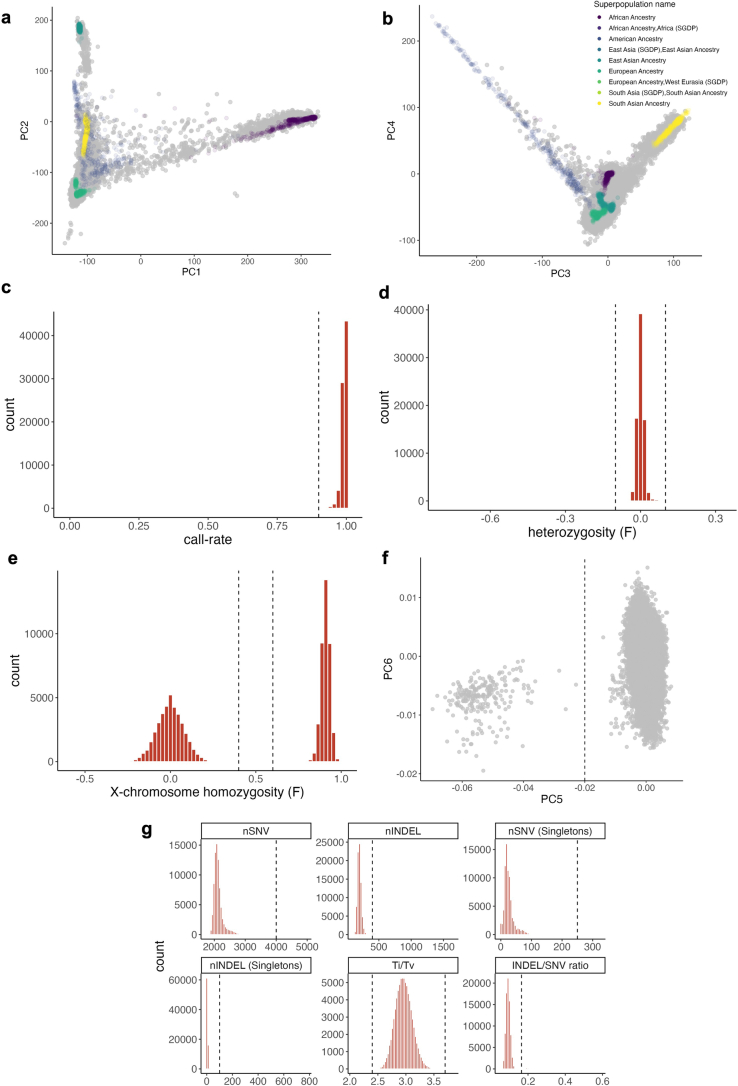 Extended Data Fig. 2