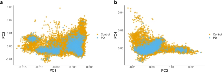 Extended Data Fig. 3