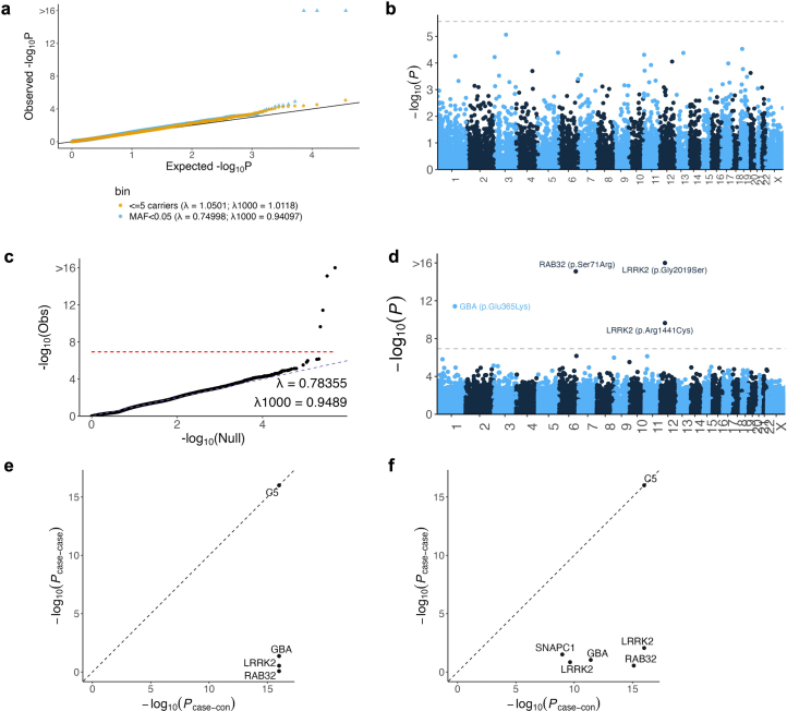 Extended Data Fig. 5