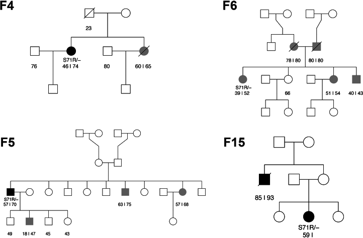 Extended Data Fig. 6