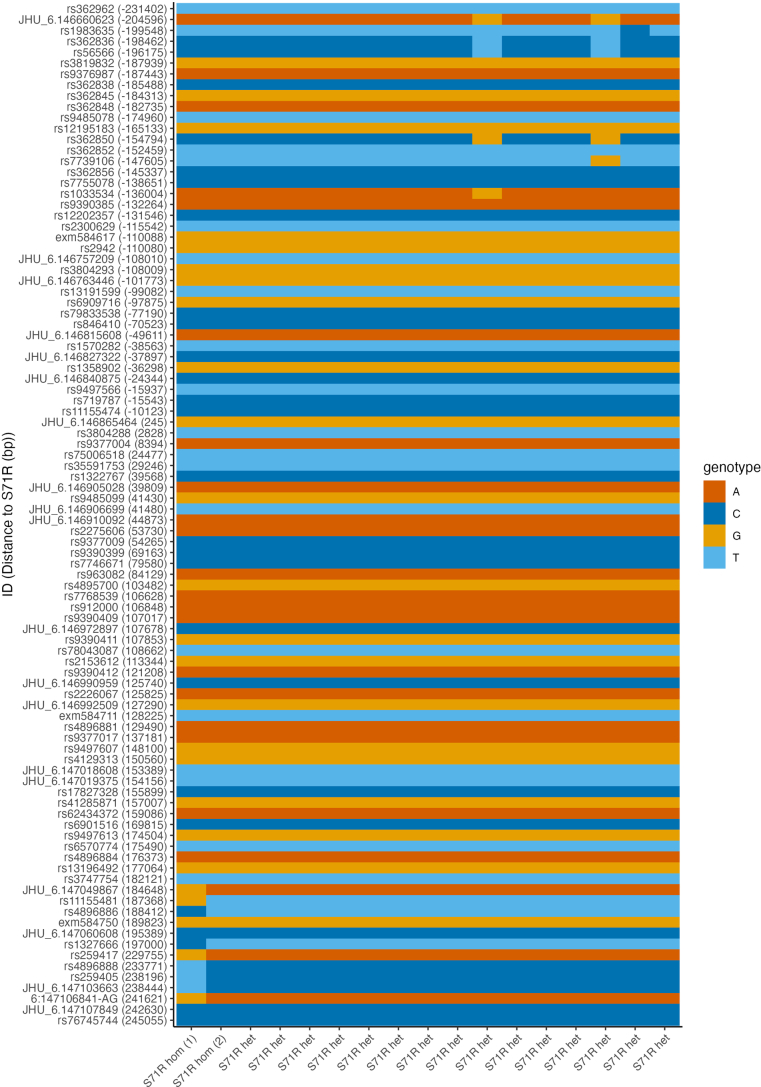 Extended Data Fig. 7