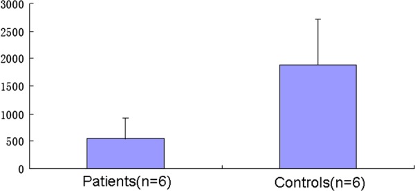 Figure 4