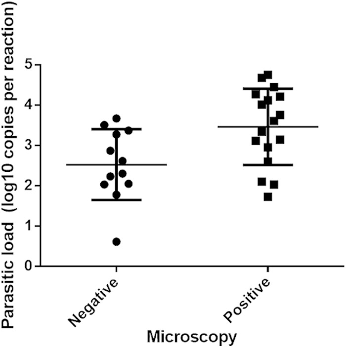 FIG 4