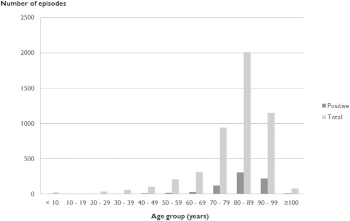 FIG 1